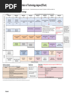 Architectural Engineering Flow Chart | PDF
