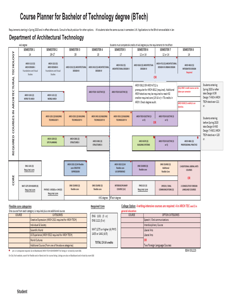 BTech Course Planner Overview | PDF | Vocational Education | Qualifications