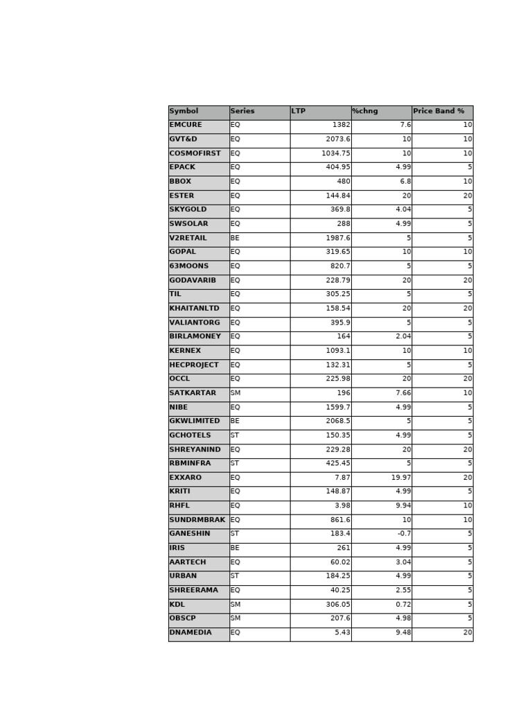 Performances des actions DGContent | PDF