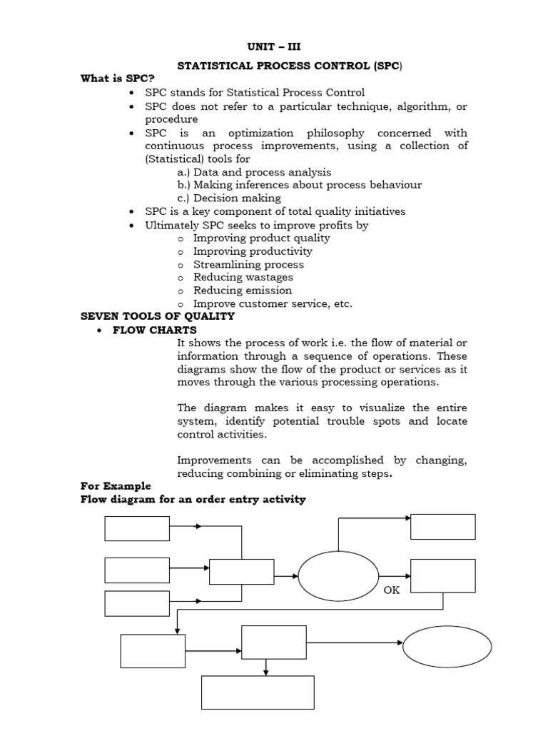 Unit - Iii Statistical Process Control (SPC What Is SPC?: o o o o o o ...
