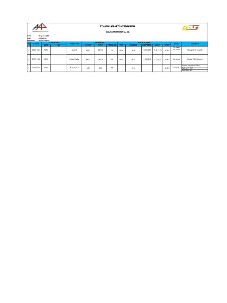 DAILY ACTIVITY UNIT Site SBS, 26.08.2025, Day Shift | PDF