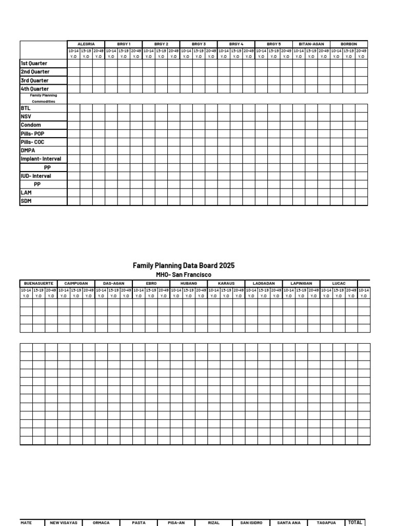 FP Data Board 2025 | PDF