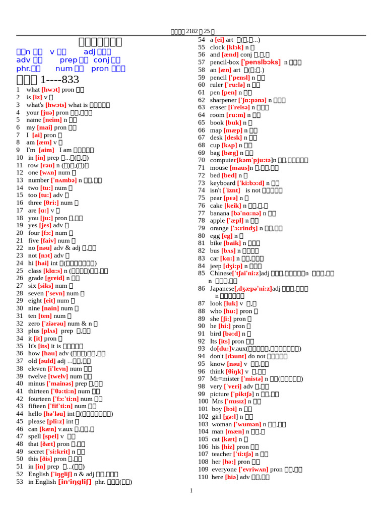 初中英语单词表大全(2182个带音标) | PDF