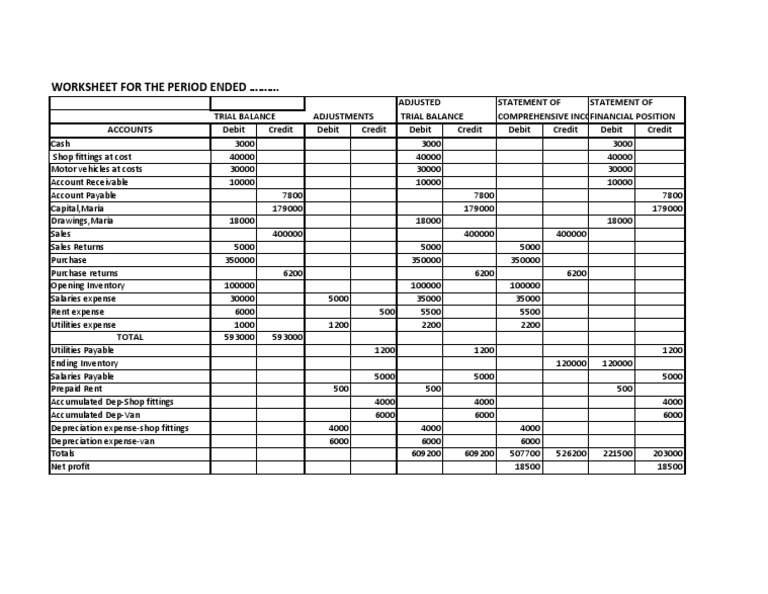 Financial Statement Worksheet Overview | PDF