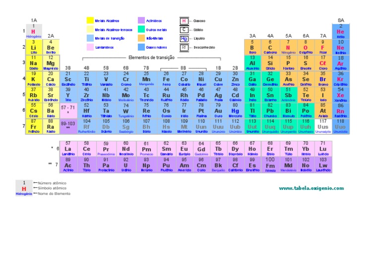 Tabela Periodica Word A4 Para Imprimir
