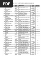 Civil List of IPS Officers