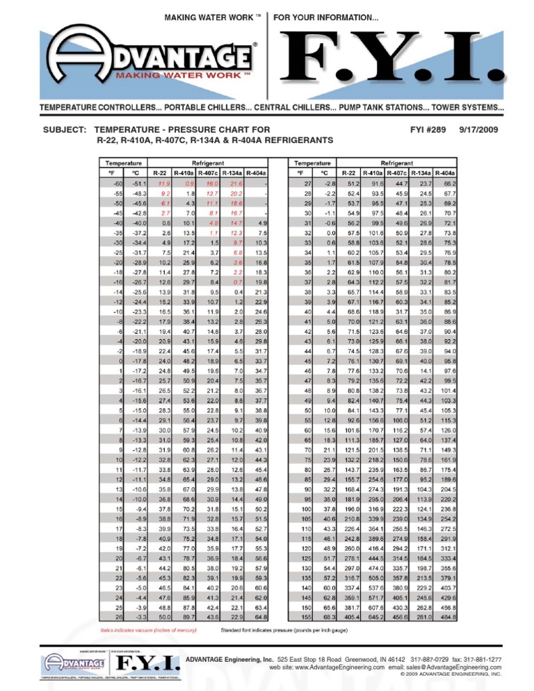 R 22 Pressure Chart Periodic Table Wikipedia