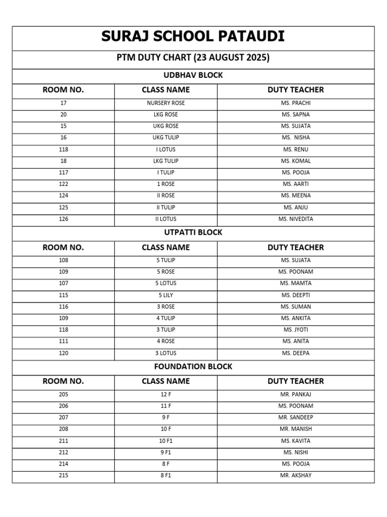 PTM Duty Chart - August 2025 | PDF