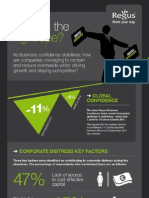 Regus Business Confidence Index Infographic