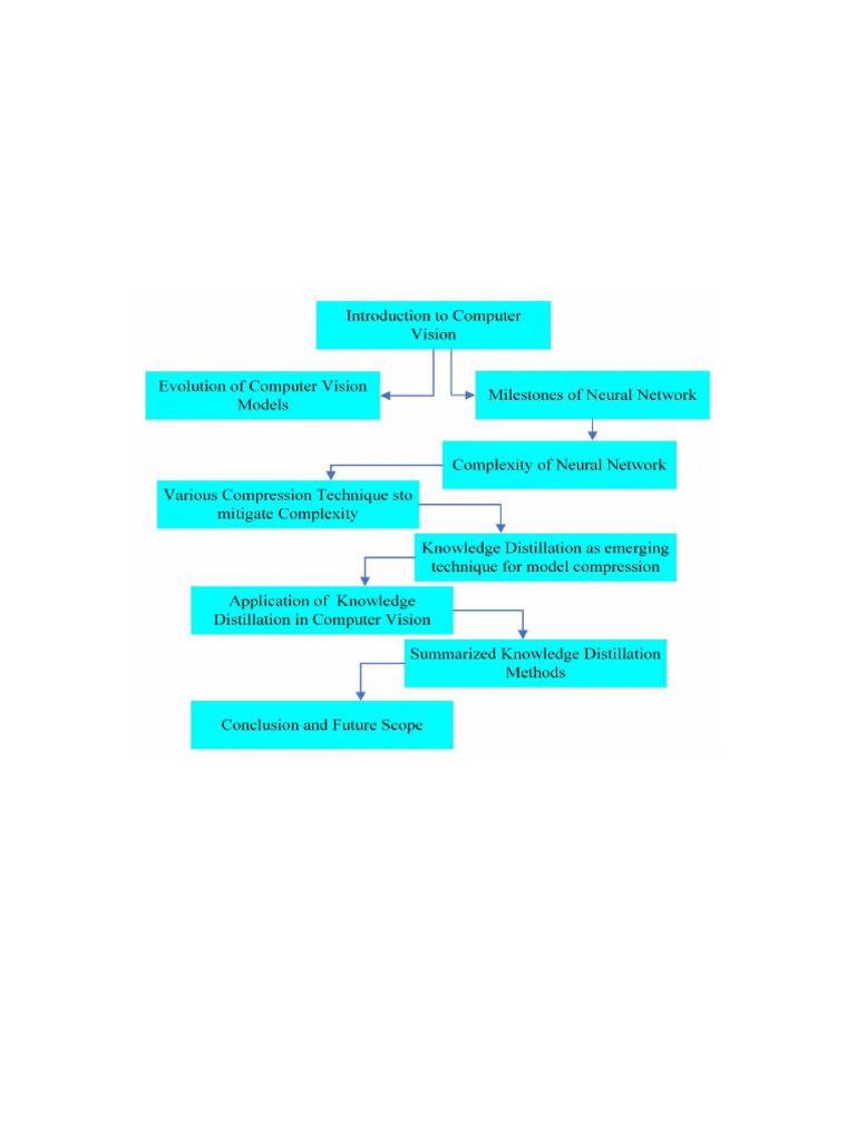 Knowledge Distillation in Computer Vision | PDF | Computer Vision ...