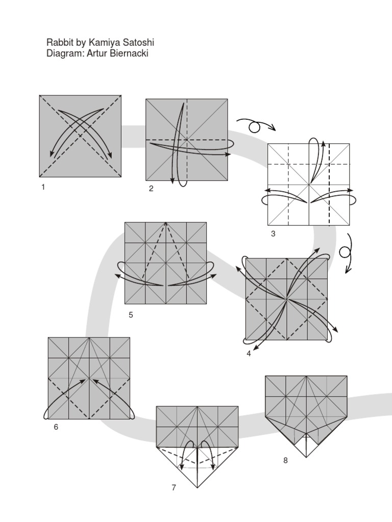 Satoshi Kamiya's Rabbit Diagram | PDF | Teaching Methods & Materials ...