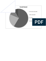 PIe Chart Funds Raised Upload