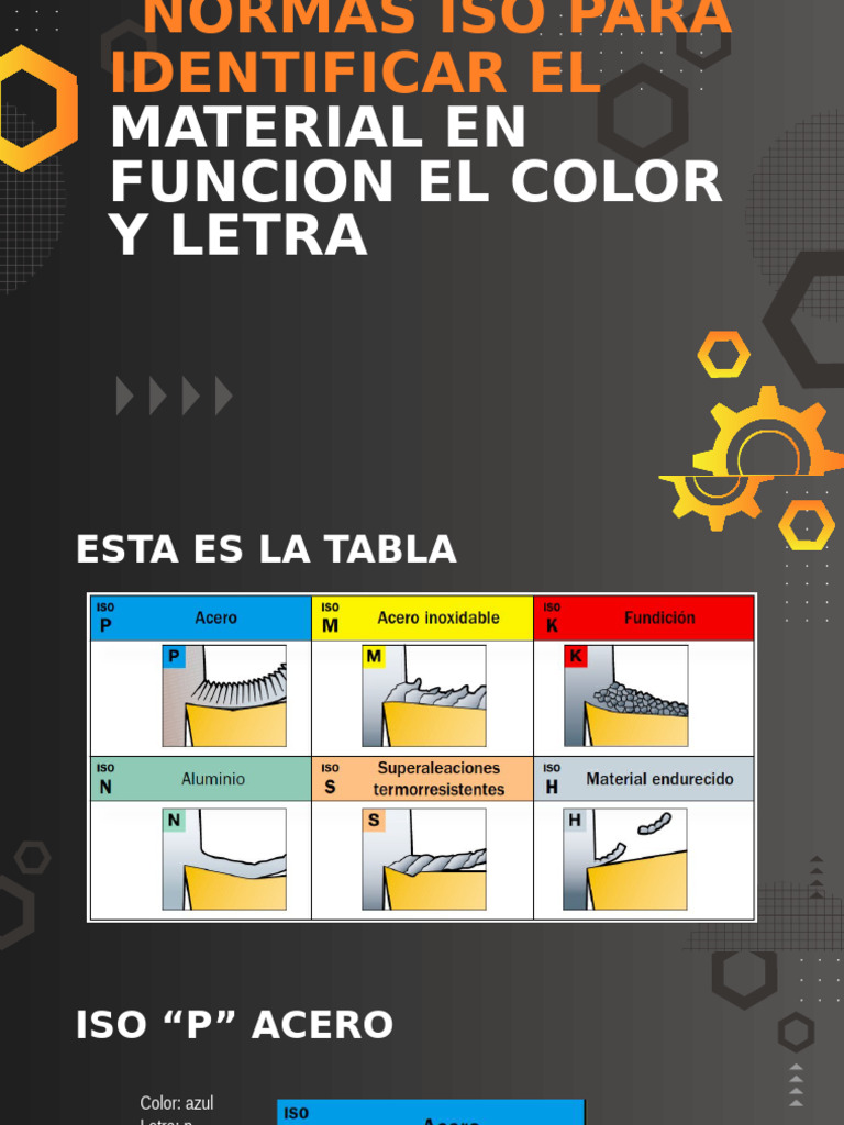 Normas ISO para Identificación de Materiales | PDF
