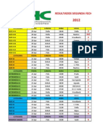 Resultados - 2da Fecha - Torneo Apertura Hockey 2012.