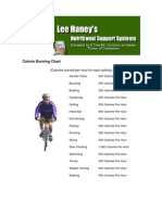 Calorie Burner Chart