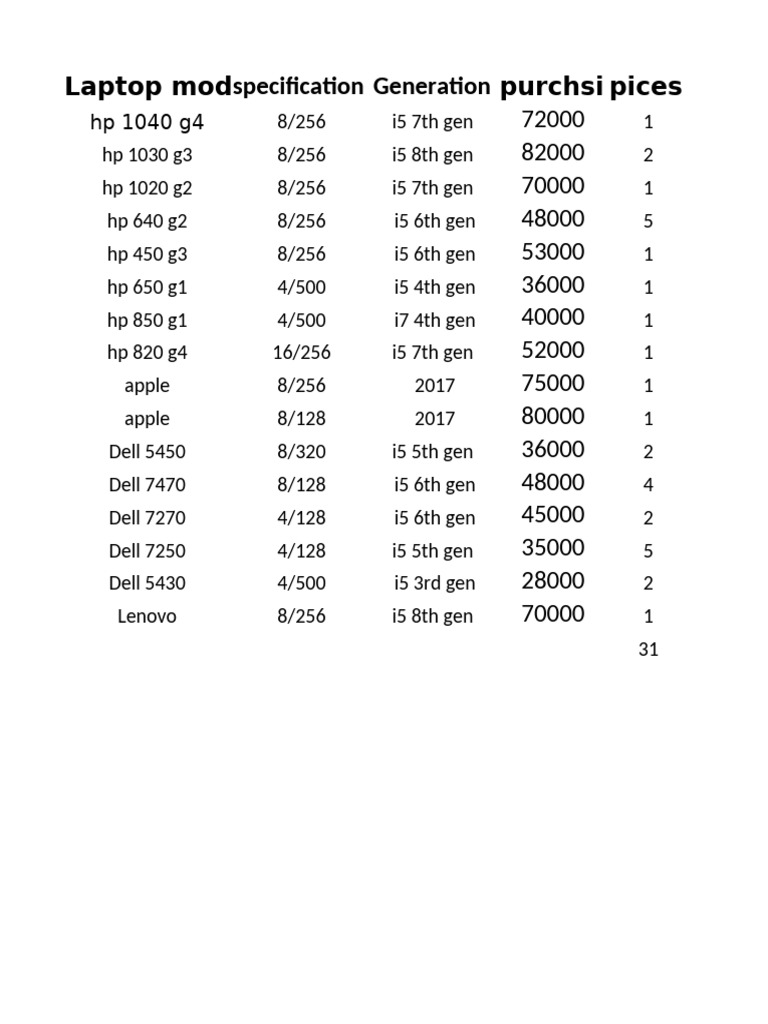Lenovo Laptop Specifications and Prices | PDF