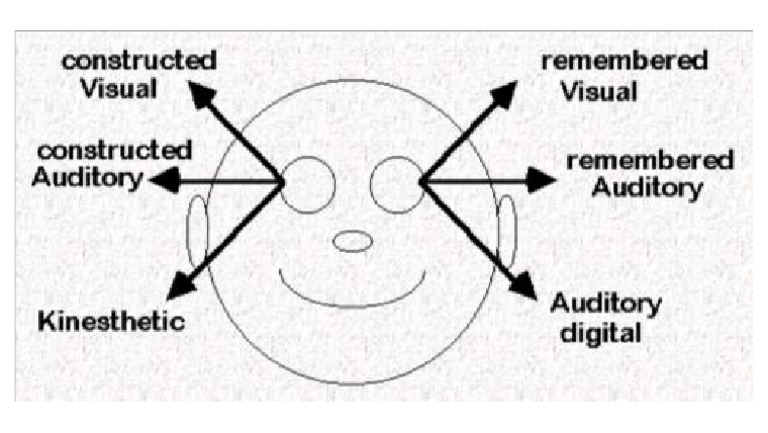 Eye Patterns | PDF