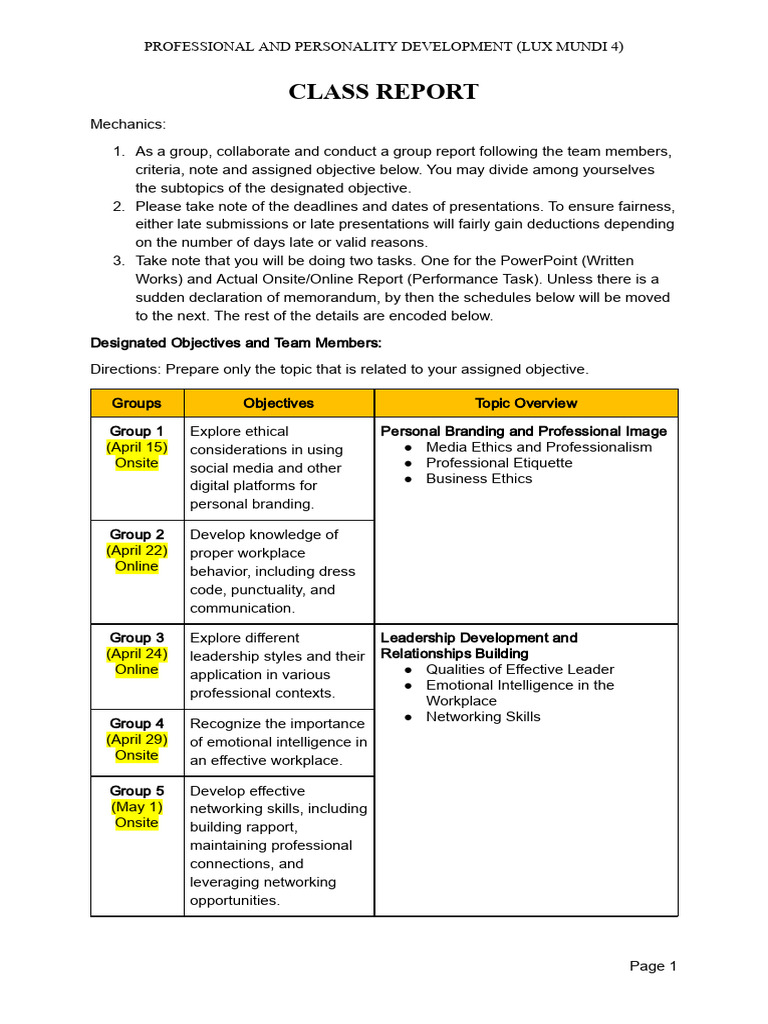 Lm4 Class Report (TTH) | PDF | Microsoft Power Point | Human Communication