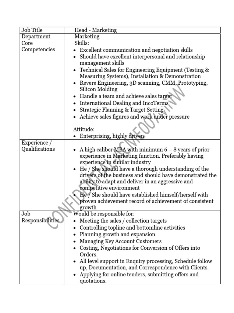Head of Marketing Job Description | PDF | Marketing | Sales