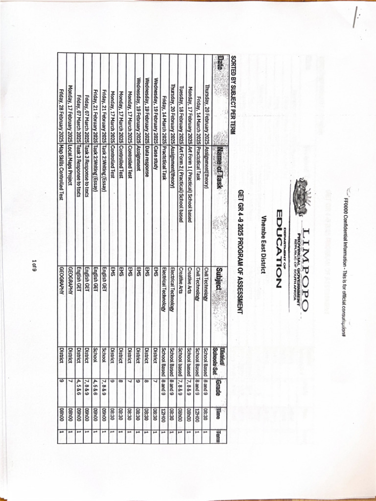 Program of Assessment | PDF