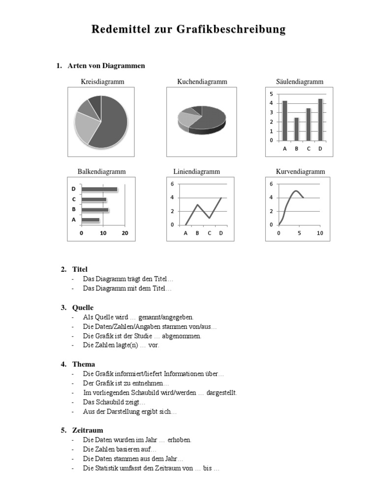 grafikbeschreibung