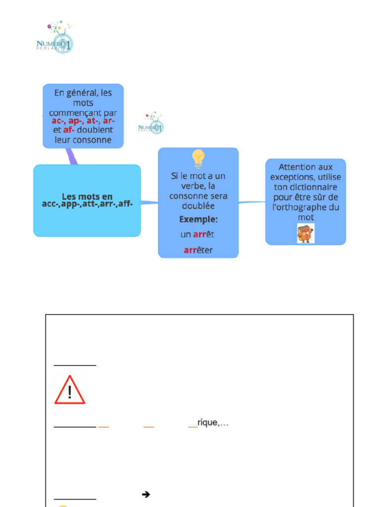 Mots en acc-, ap-, at-, ar-, af- | PDF