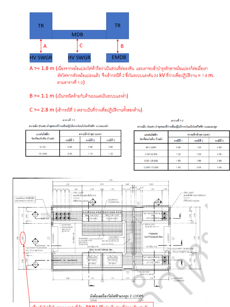 Tips-01 Safety Distance | PDF