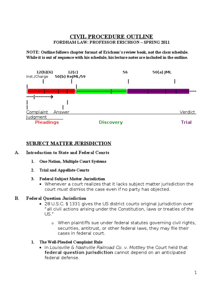 Civil Procedure PDF Diversity Jurisdiction Supplemental Jurisdiction