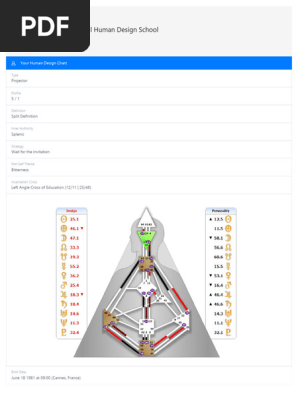 Human Design Chart for Projector Type | PDF
