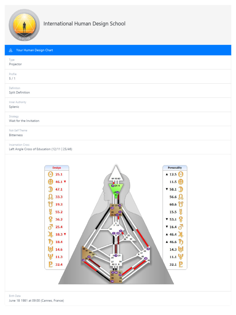 Human Design Chart | PDF