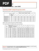 IGCSE Maths 0580 Grade Thresholds Nov 2024 | PDF | Student Assessment ...