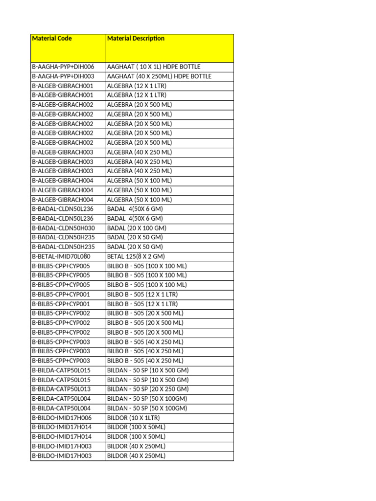 Comprehensive Material Code List | PDF | Pesticide | Agricultural Chemicals