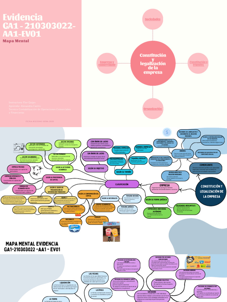Mapa Mental Constitución y Legalización de Una Empresa Evidencia Ga1 ...