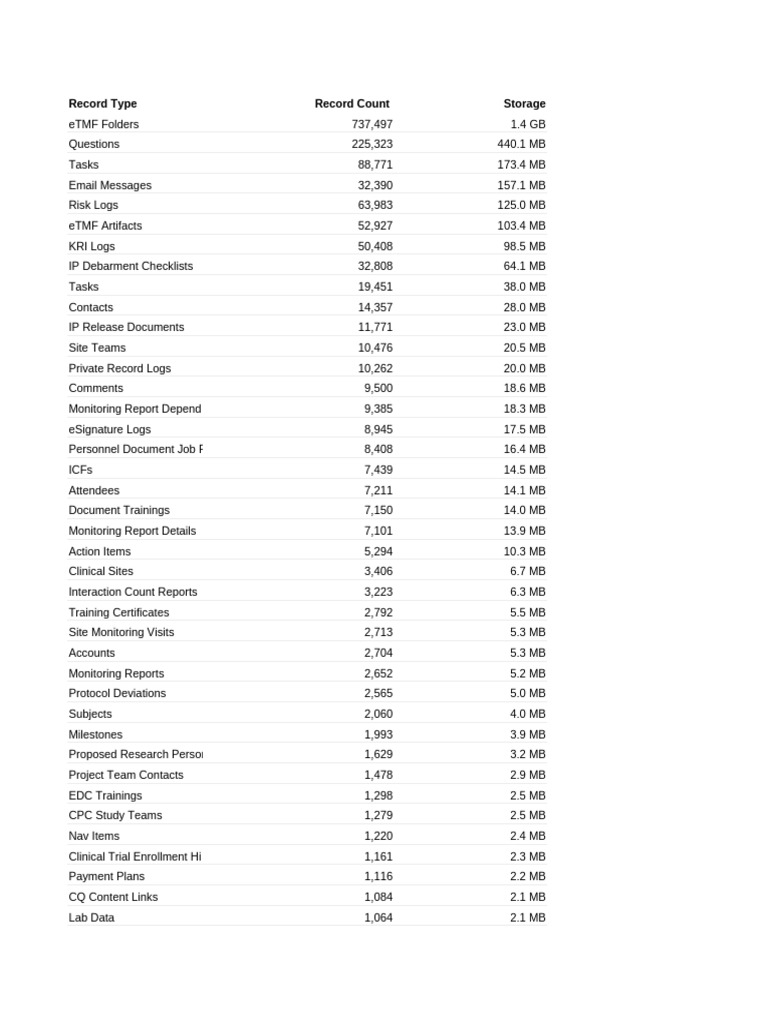 CPC - Object-Wise Storage Consumption | PDF | Information Technology ...