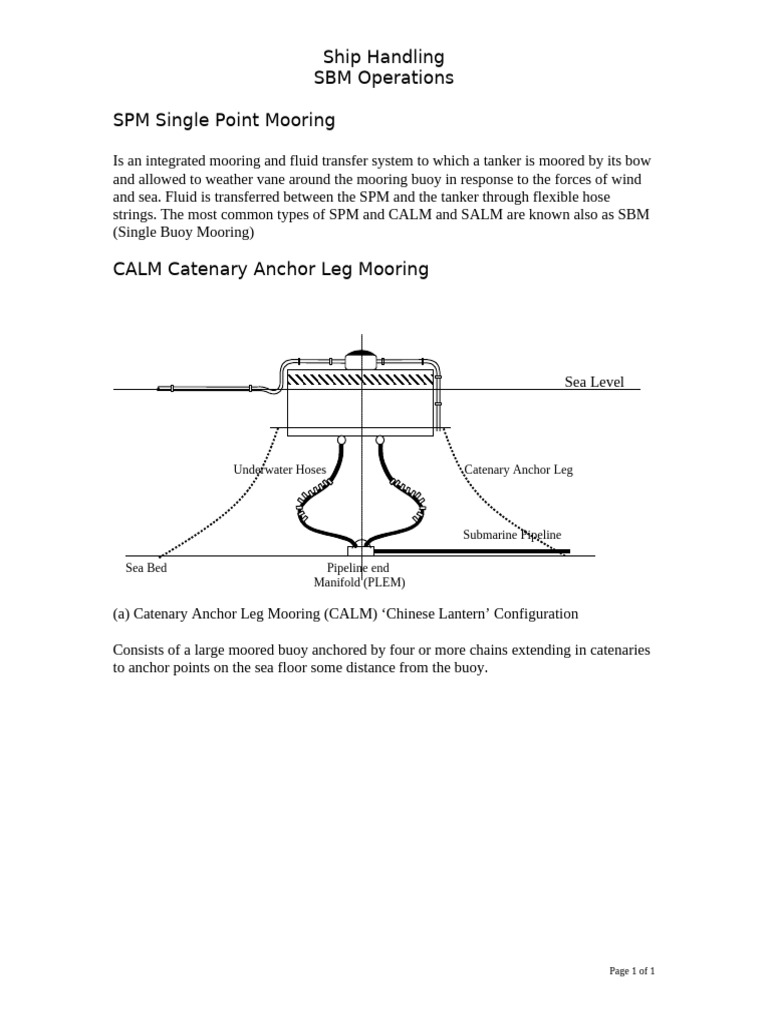 Appendix 1 SBM Operations | PDF