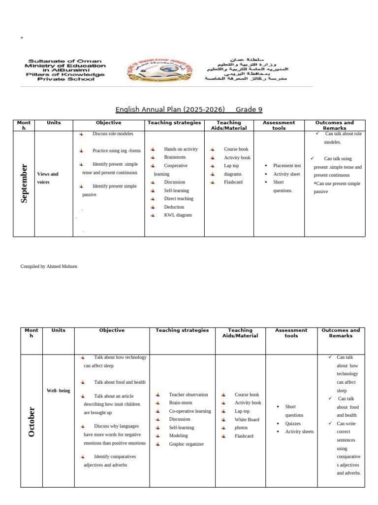 English Annual Plan - Grade 9 | PDF | Perfect (Grammar) | Verb