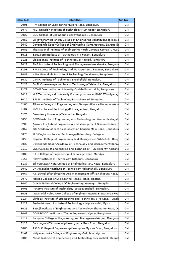COMEDK 2024 Round 3 Cutoff List | PDF | Computing | Information Technology