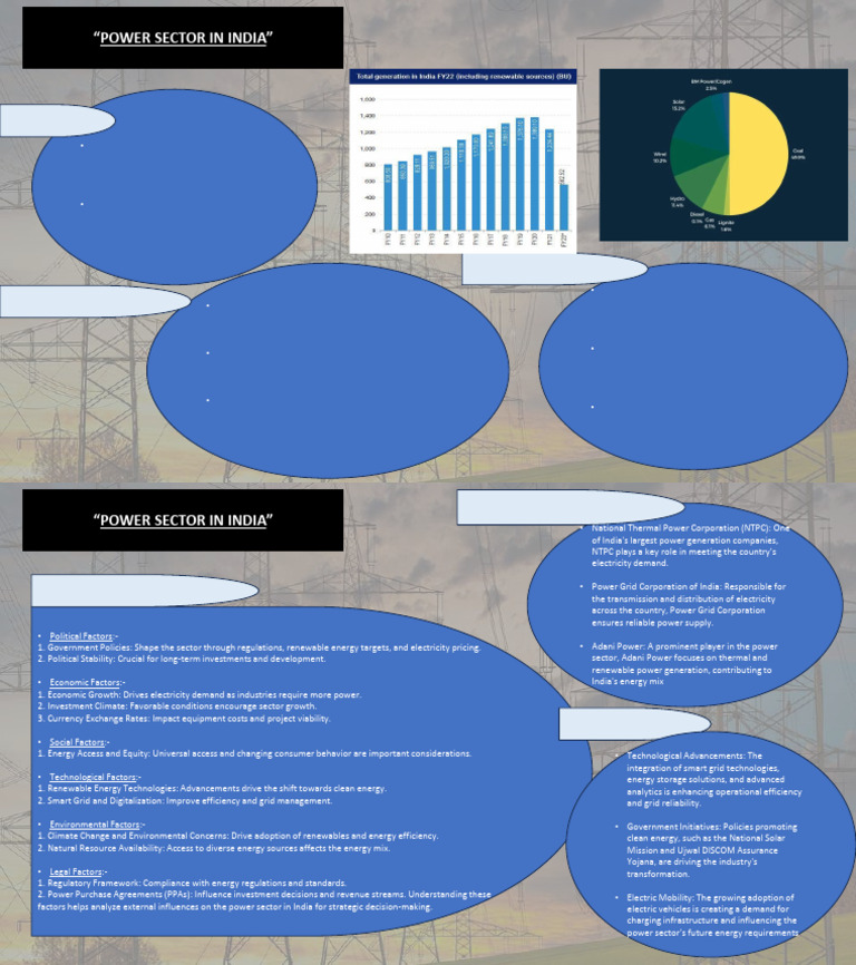 Power Sector Growth in India 2023 | PDF | Renewable Energy | Energy ...