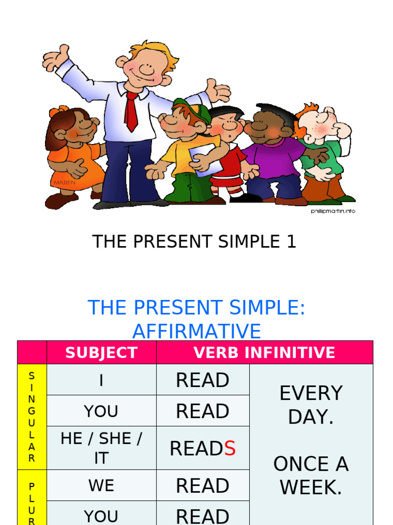 Present Simple Grammar Guide | PDF | Linguistics | Syntax