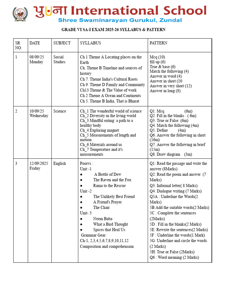 Grade Vi Sa-I Exam 2025-26 Syllabus Pattern | PDF