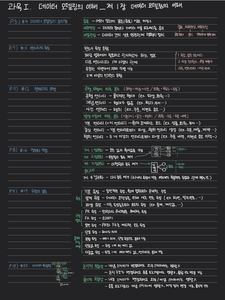 SQLD | PDF