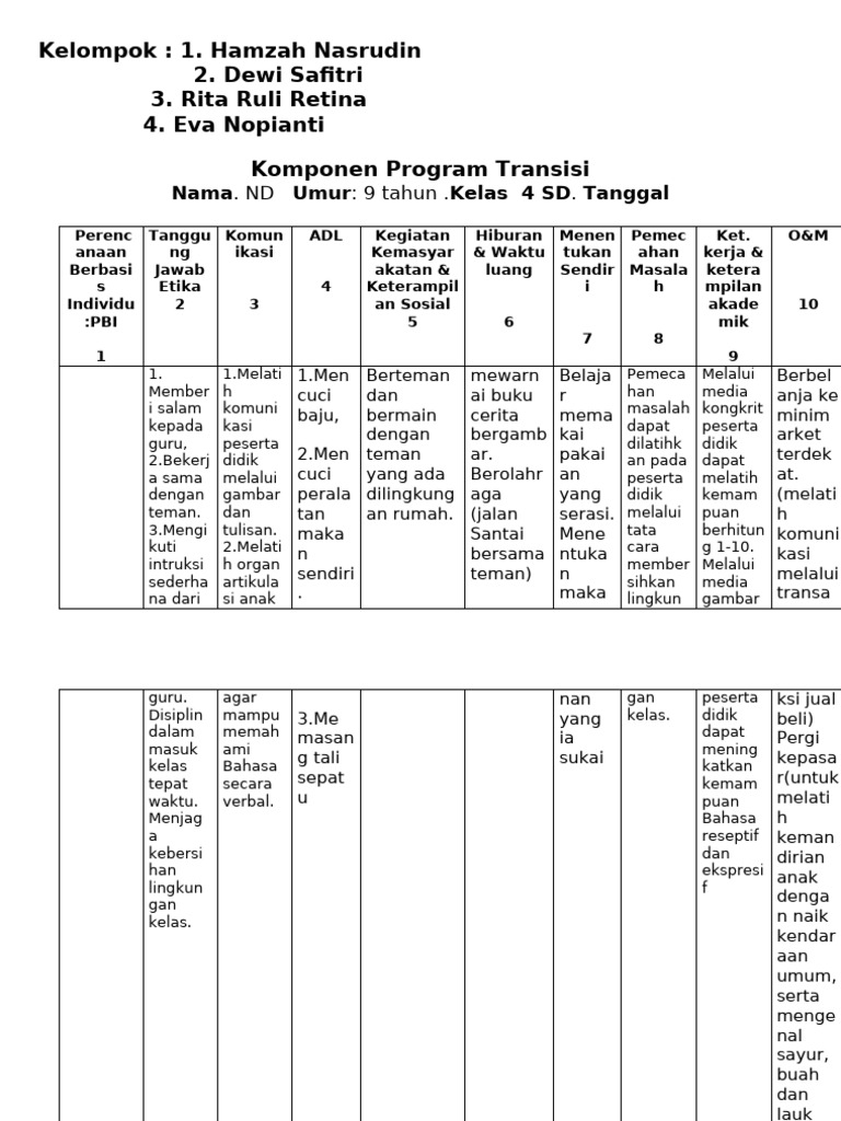 Komponen Program Transisi Tugas (Tugas 8) | PDF