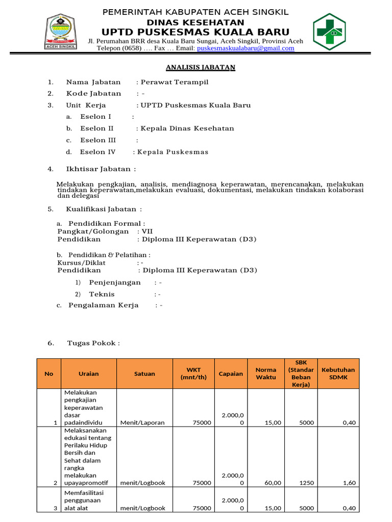 Analisis Jabatan Perawat Terampil Puskesmas | PDF