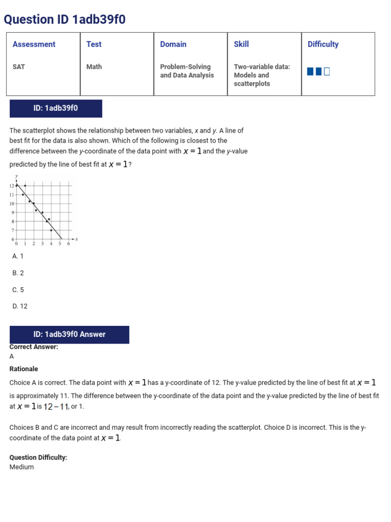 SAT Math Question Bank Overview | PDF | Median | Sat