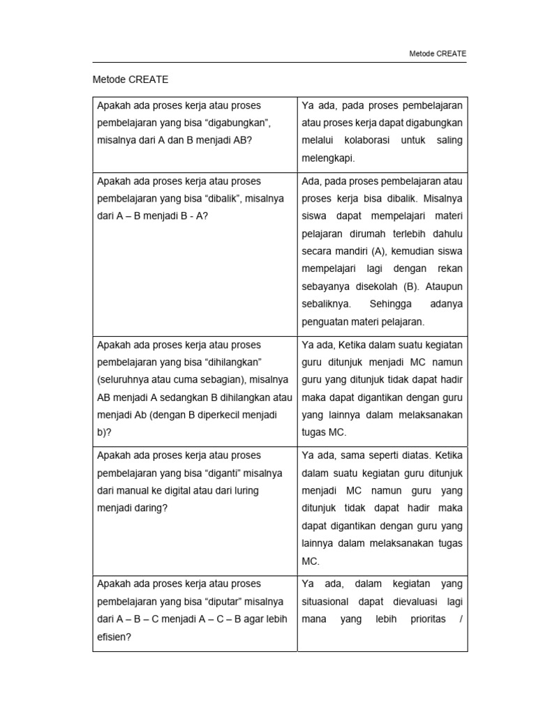 Metode CREATE dalam Pembelajaran Efektif | PDF