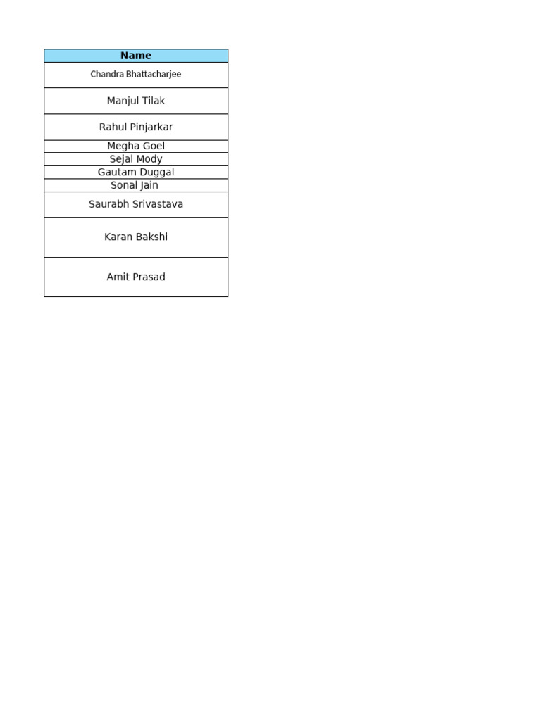 HR Leaders and Designations Overview | PDF