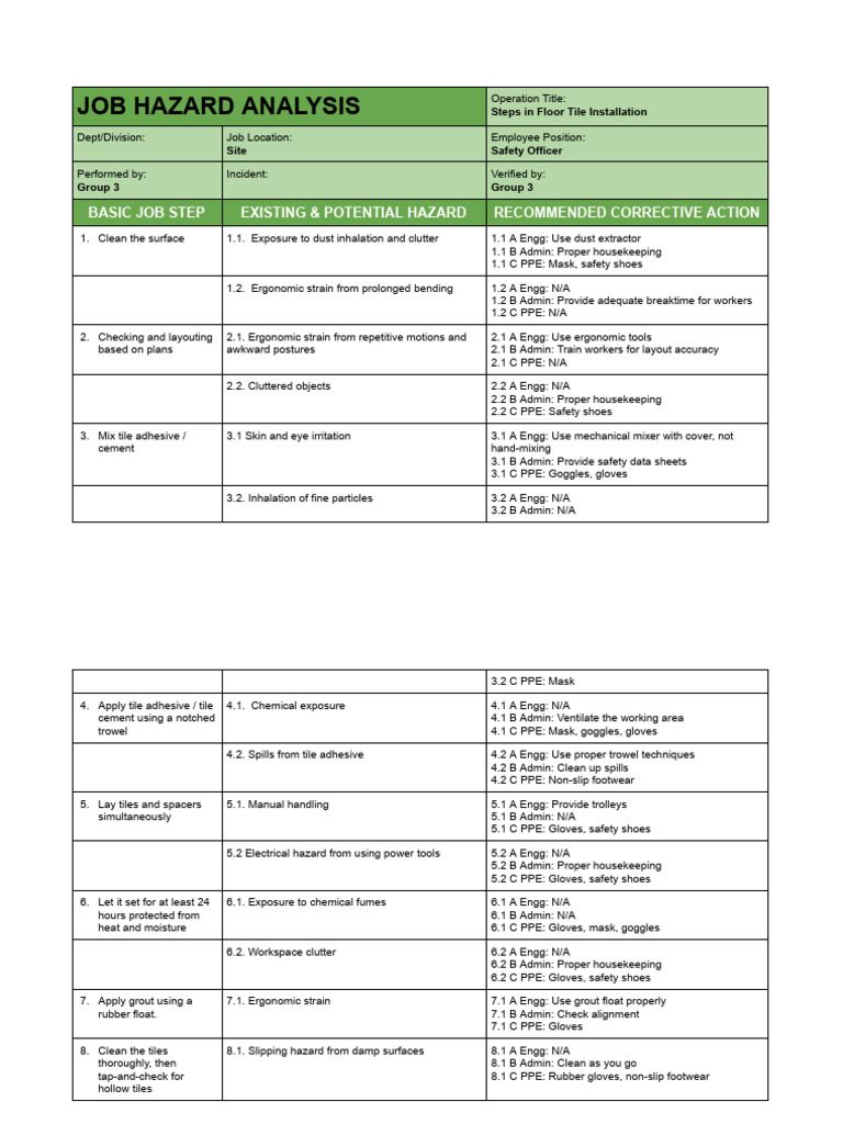 Printable Job Hazard Analysis Form | PDF | Personal Protective ...