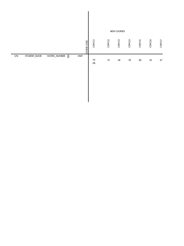 ITMT Course List Overview | PDF
