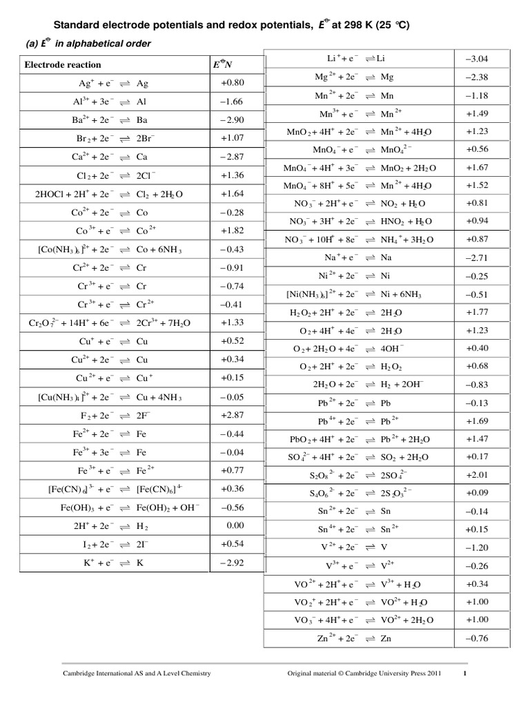 Data Sheets 04 PRINTABLE | PDF
