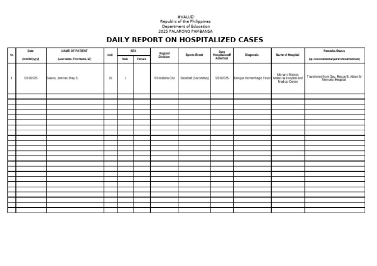 2025 Palarong Pambansa Hospital Report | PDF